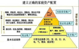 财富管理,构建财富安全与增值的全方位策略