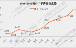 通渭县梓伟家园房价走势,稳步攀升，宜居之地备受关注