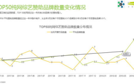 网络综艺营销和技术发展方向有哪些方向,网络综艺营销与技术发展新趋势概述
