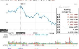 贵研铂业历史配股后的走势预测,历史数据揭示未来趋势