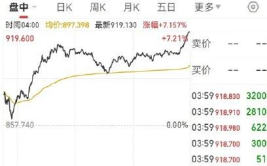 英伟达市值一夜飙涨1.1万亿,AI芯片巨头再创辉煌