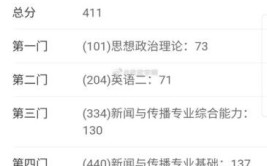 考研分数查询,多渠道查分，助你顺利了解成绩详情