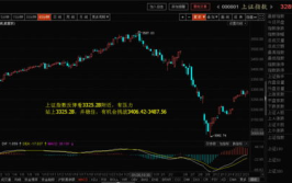 上证指数行情分析,市场情绪回暖