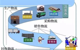 3. 简述智能物流的核心技术及其应用,智能物流核心技术与应用概览