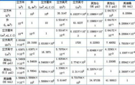 磅和公斤的换算,轻松掌握重量单位转换技巧