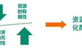 什么是资源配置,优化资源分配的艺术与实践