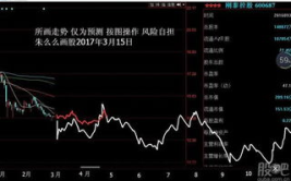 股票600686,震荡调整，最新价11.04元，跌幅达6.04%