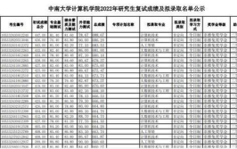 中南大学研究生分数线,中南大学历年研究生复试分数线概览与趋势分析