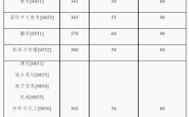 湖南大学研究生分数线,湖南大学历年考研分数线概览与趋势分析